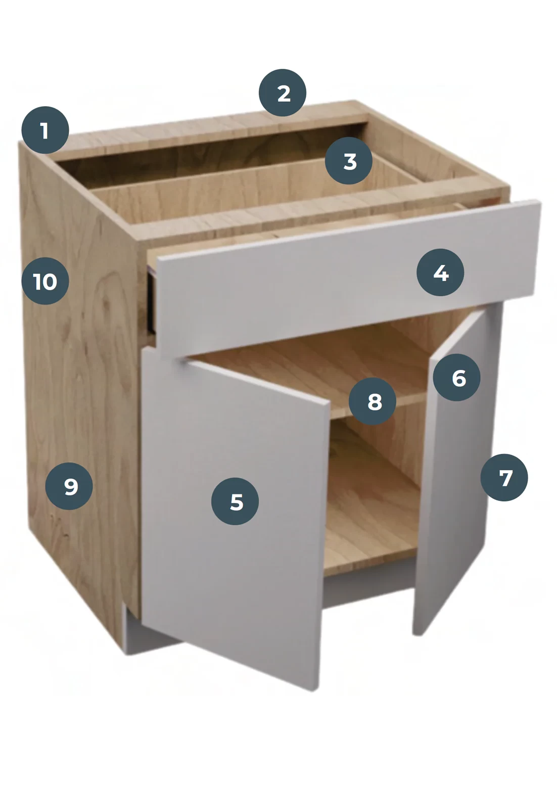 Select Line Cabinet Construction