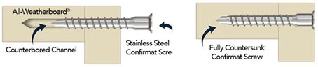 Stainless Steel Confirmat Screws